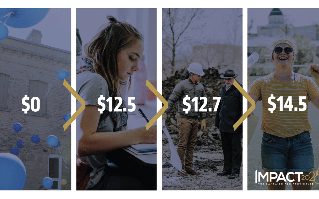 IMPACT 2020 Climbs Towards $14.5M