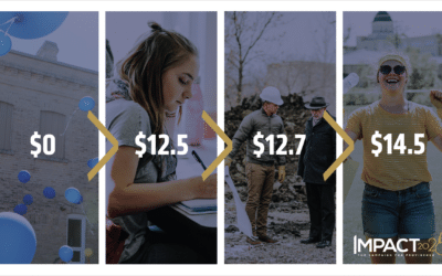 IMPACT 2020 Climbs Towards $14.5M