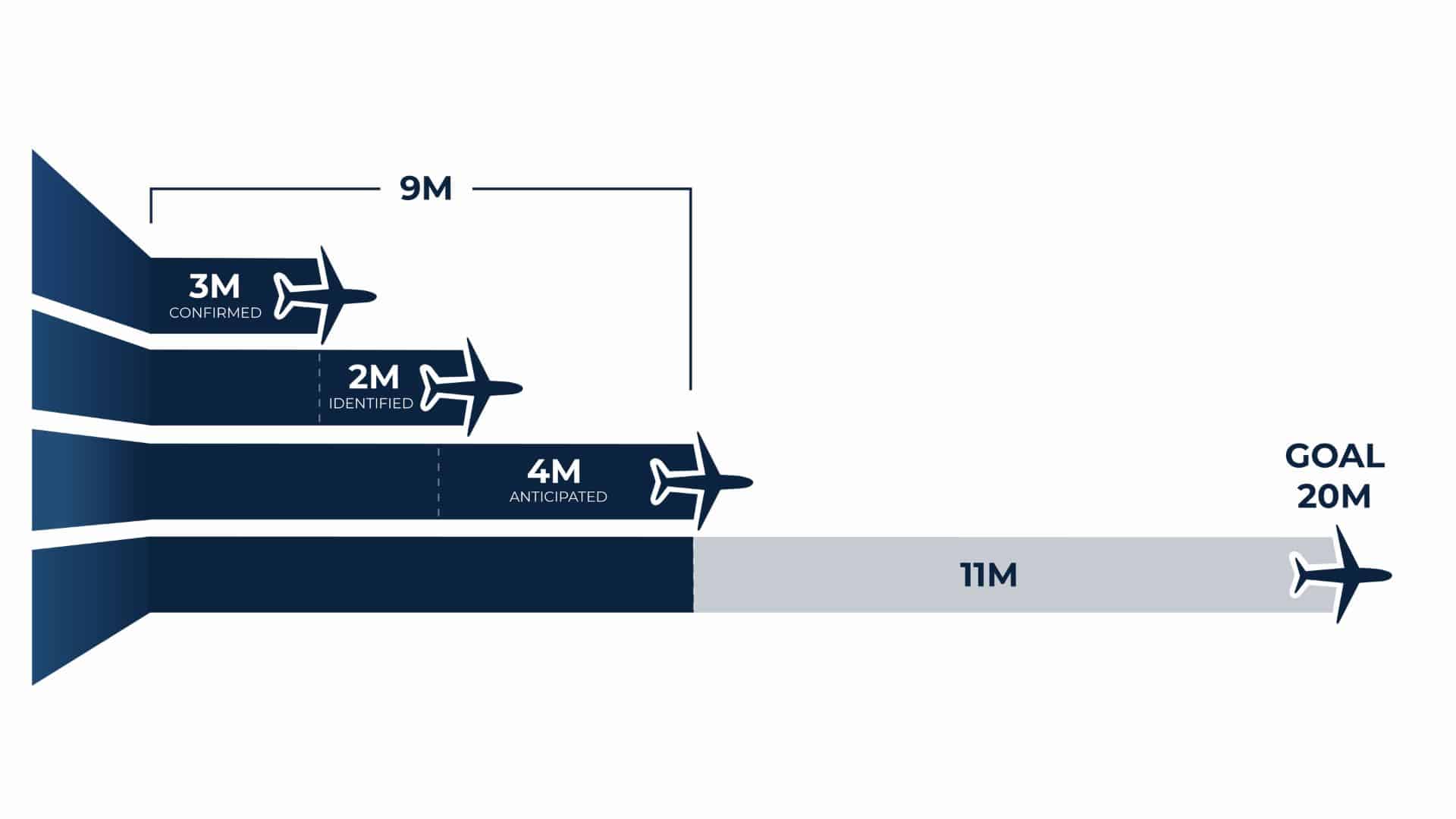 President's Gala Message - Goal Tracker Centennial Campaign Goal Tracker