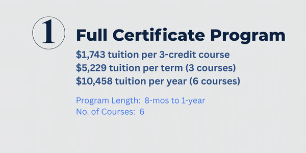 Grad Certificate Pricing For Credit 2025-26